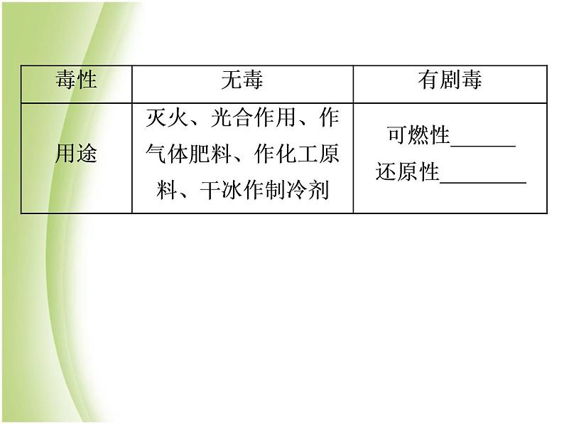 中考化学总复习阶段练习第六单元碳和碳的氧化物第10讲碳的氧化物课件新人教版第6页