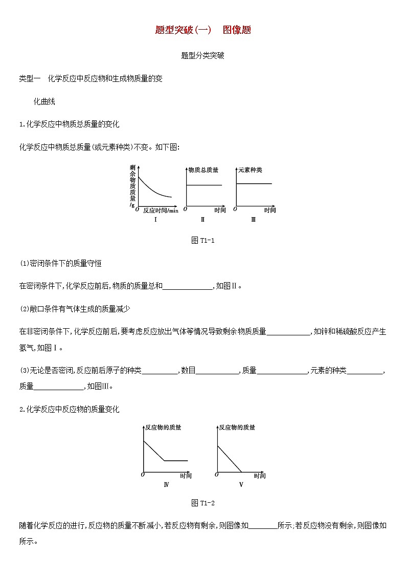 北京专版中考化学总复习题型突破01图像题练习第1页
