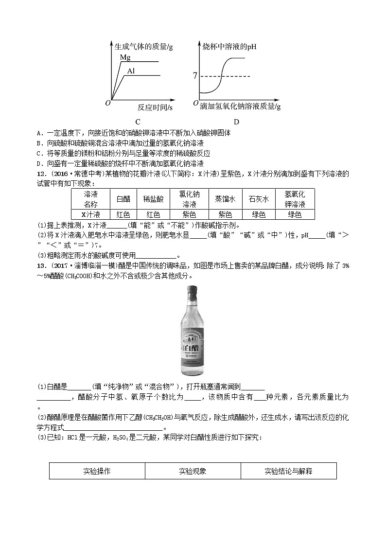 淄博专版中考化学复习九第二单元常见的酸和碱随堂演练鲁教版第3页