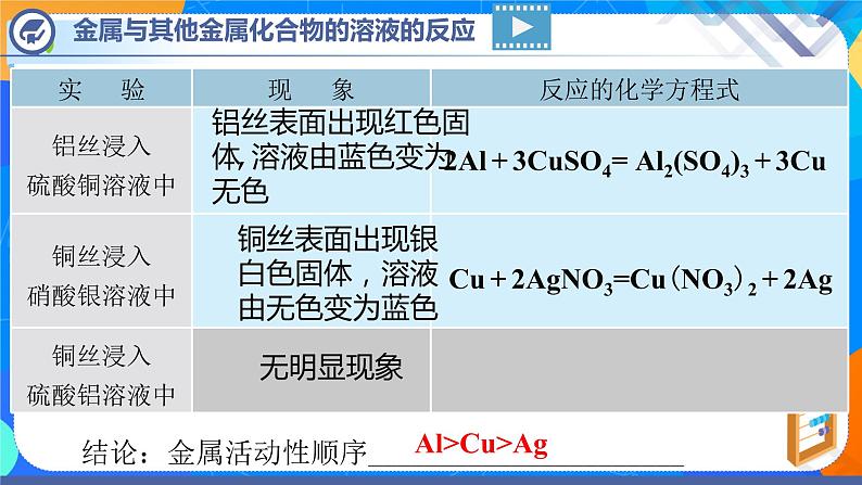 课题2 金属的化学性质(第2课时)-2021-2022学年九年级化学下册课件(人教版)04
