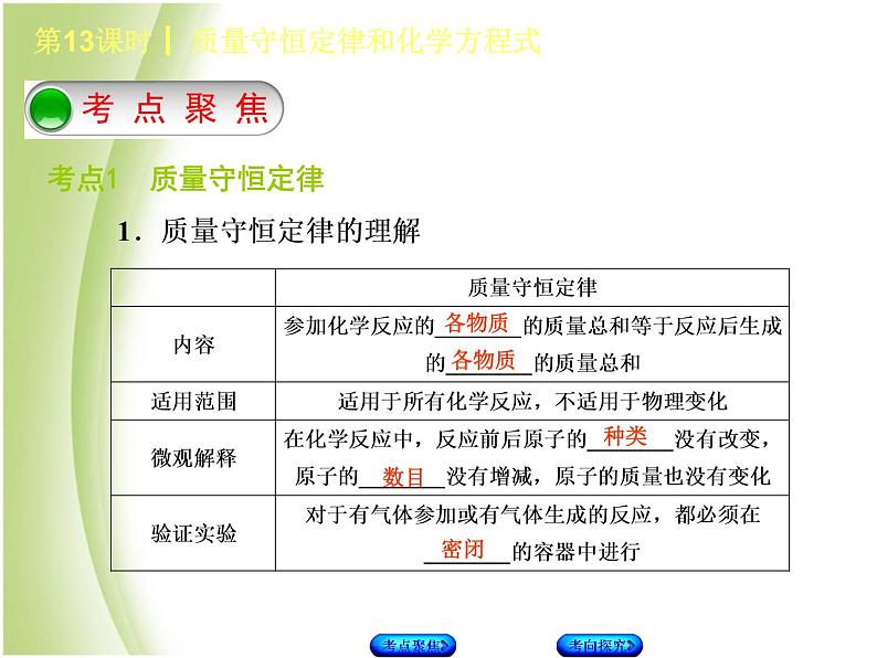 湖南省中考化学复习专题三物质的化学变化第13课时质量守恒定律和化学方程式课件第2页