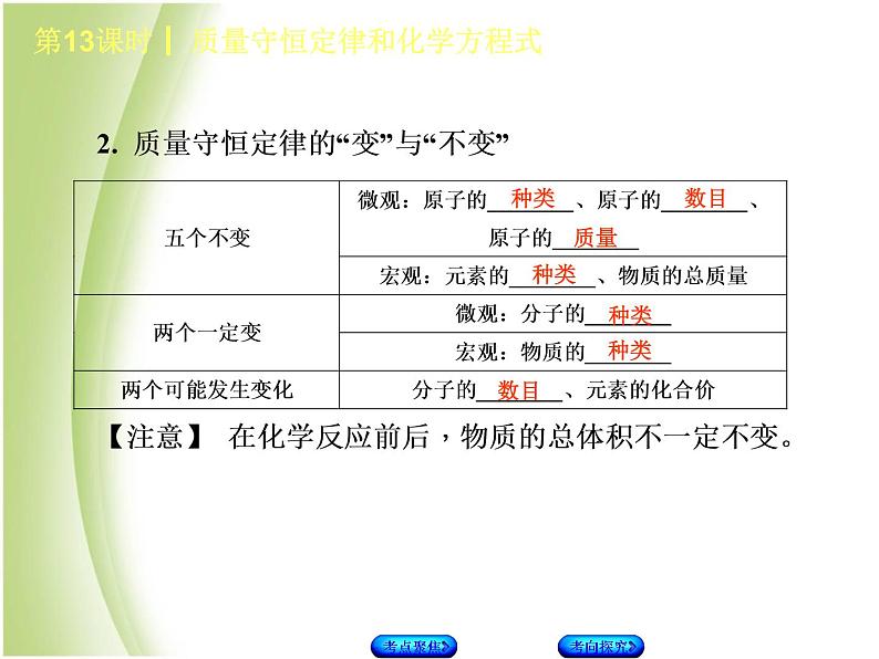 湖南省中考化学复习专题三物质的化学变化第13课时质量守恒定律和化学方程式课件第3页