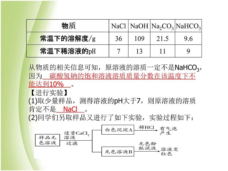 泰安专版中考化学总复习第二部分专题复习高分保障专题4科学探究题课件第3页