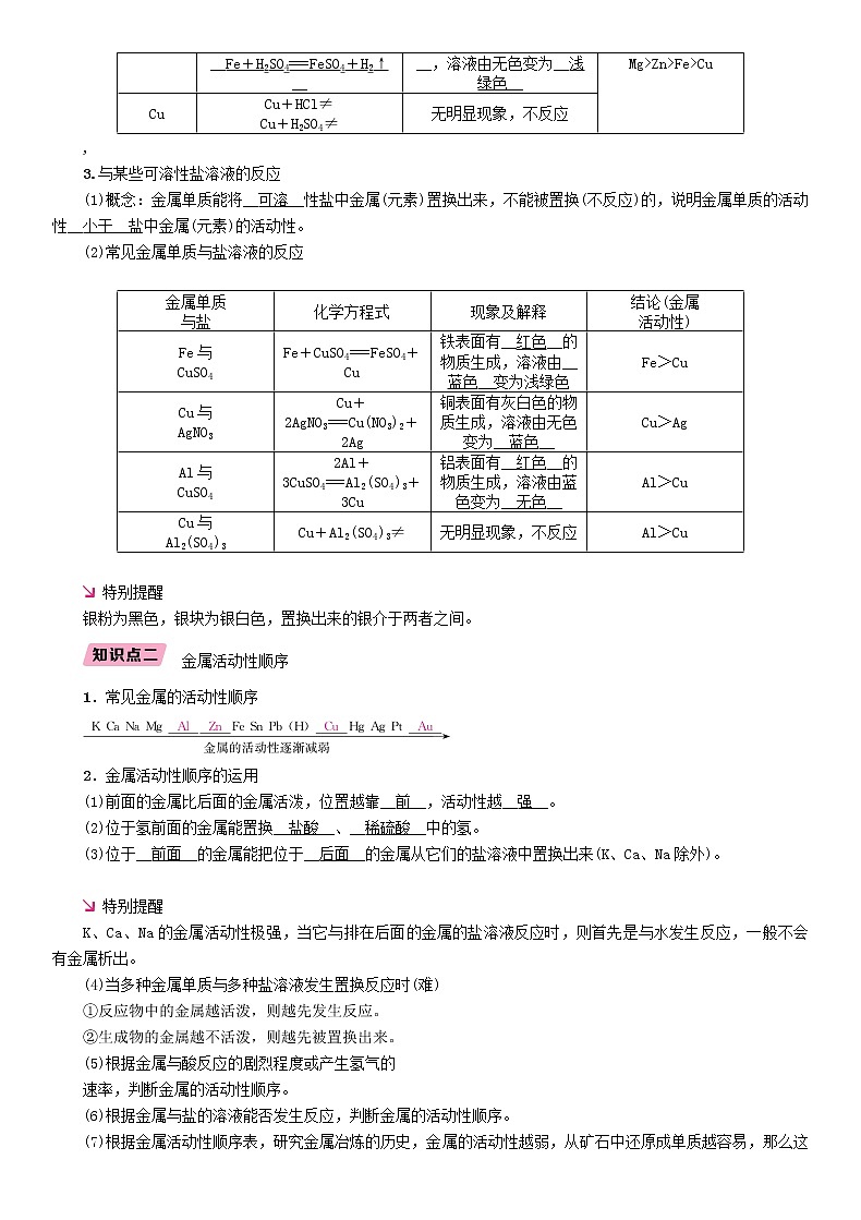 贵阳专版中考化学总复习模块1身边的化学物质课时6金属的化学性质精讲习题学案第2页