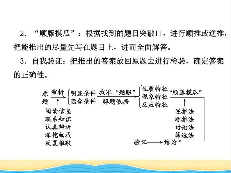 中考化学专题复习题型突破三物质推断题课件新人教版第3页