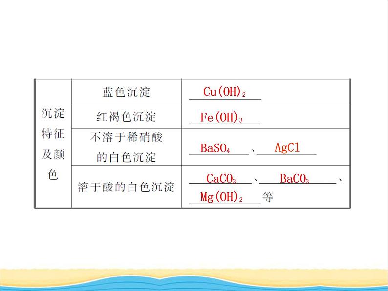 中考化学专题复习题型突破三物质推断题课件新人教版第5页