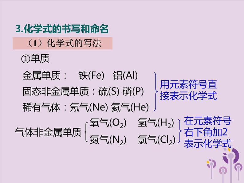 山西省中考化学复习课时5化学式及相关计算课件第8页