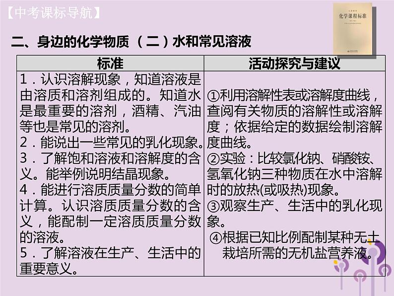 山西省中考化学复习课时13溶液溶解度课件第2页