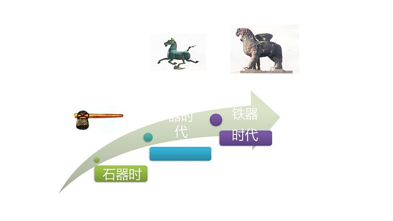 人教版九年级化学下册8.1金属材料 第1课时 几种重要的金属课件第4页
