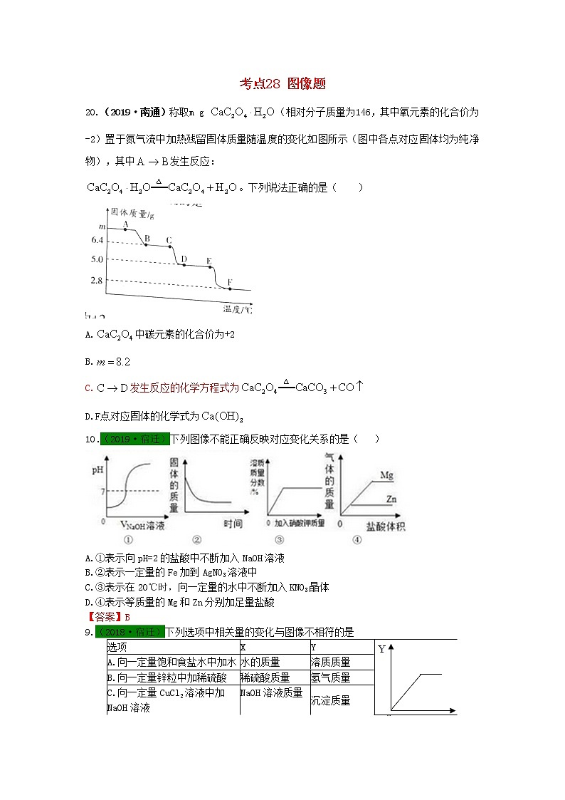 江苏省专版中考化学试题分类汇编考点28图像题含解析第1页