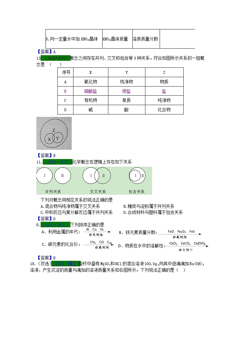 江苏省专版中考化学试题分类汇编考点28图像题含解析第2页