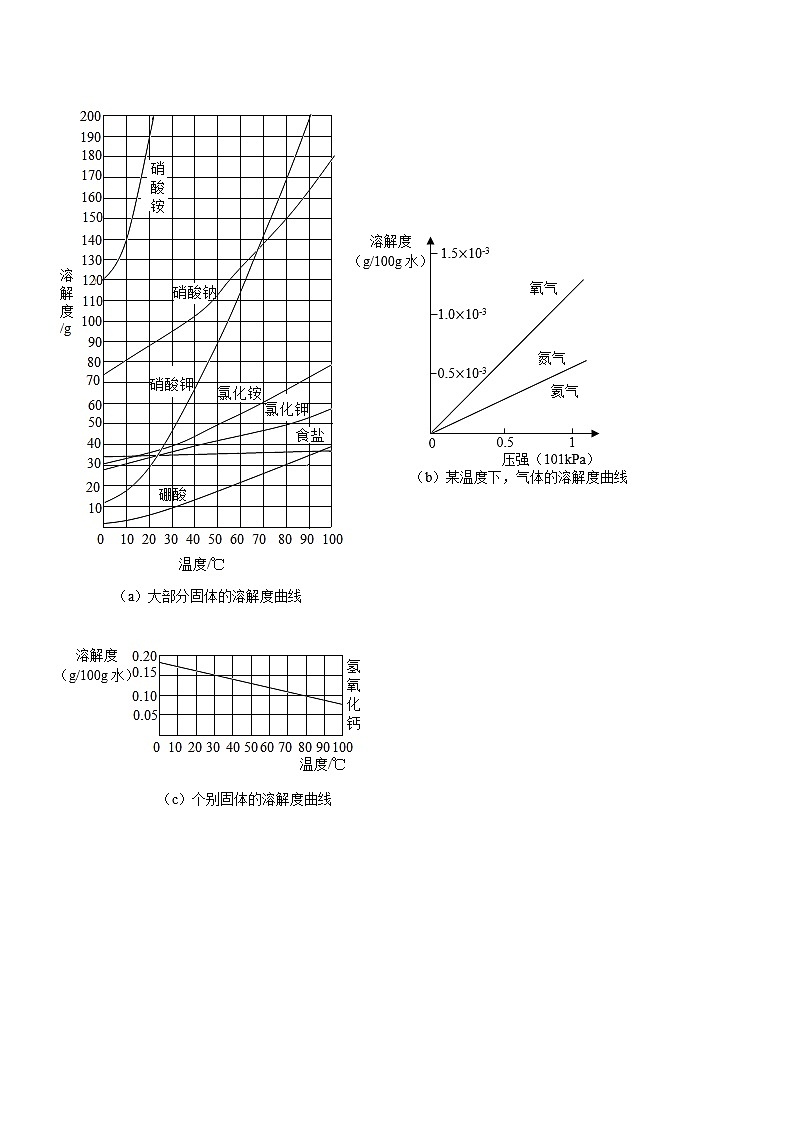 2021年度最新人教版九年级化学下册第九单元溶液期末试卷第3页