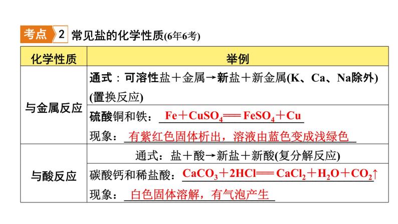 2022年河南中考化学一轮复习课件：第十一单元  盐　化肥07