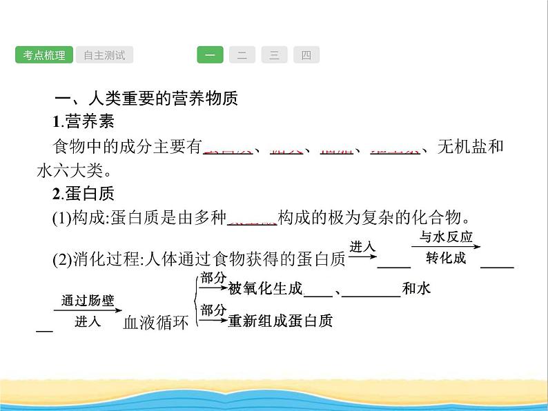 中考化学总复习优化设计专题基础知识过关第十二单元化学与生活课件第2页