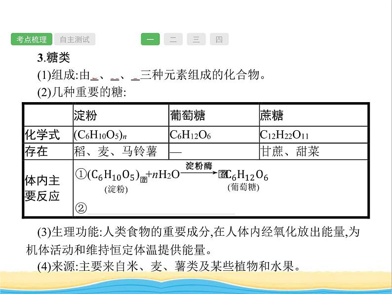 中考化学总复习优化设计专题基础知识过关第十二单元化学与生活课件第4页