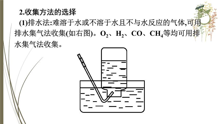 人教版中考化學(xué)一輪復(fù)習(xí)課件 身邊的化學(xué)物質(zhì)第5頁