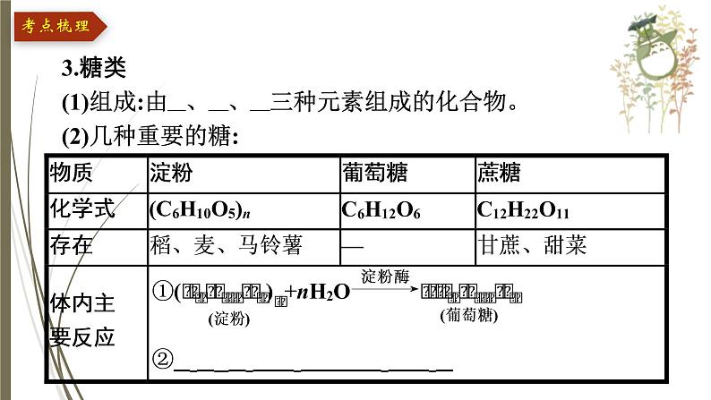 人教版中考化学一轮复习课件第十二单元 化学与生活第7页