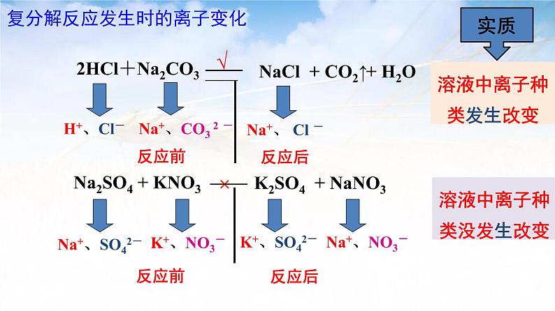 11.1复分解反应发生的条件九年级化学人教版下册课件PPT第5页