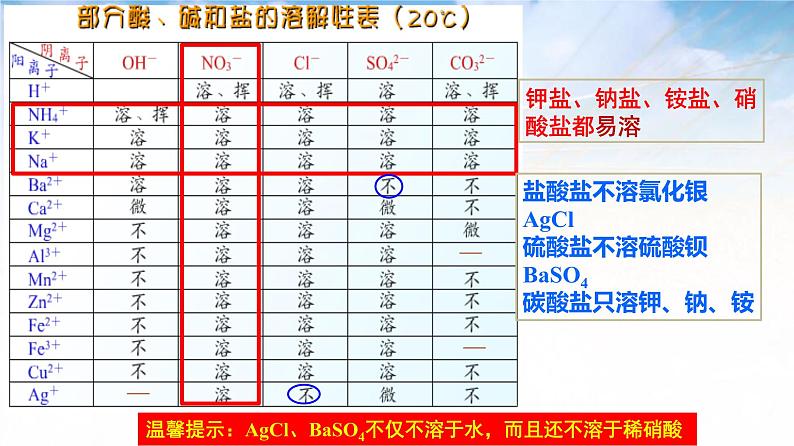 11.1复分解反应发生的条件九年级化学人教版下册课件PPT第8页