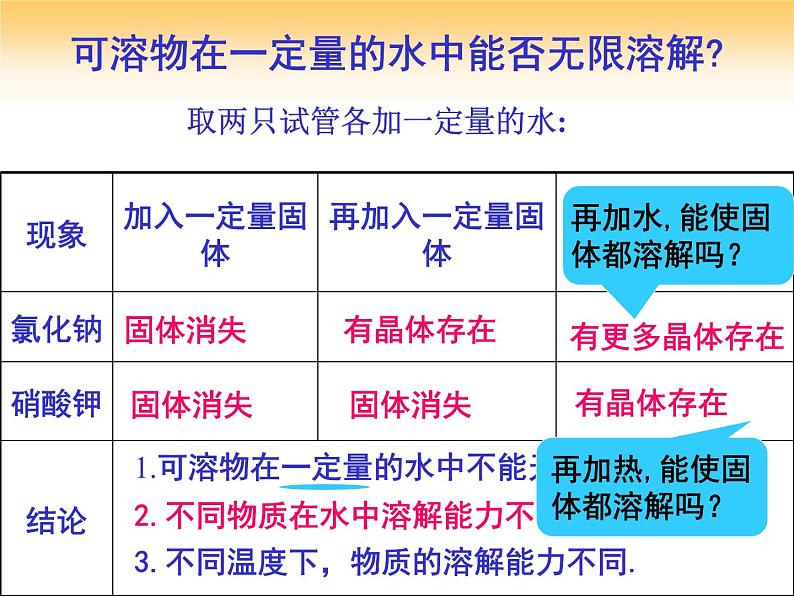 9.2溶解度课件人教版化学九年级下册02