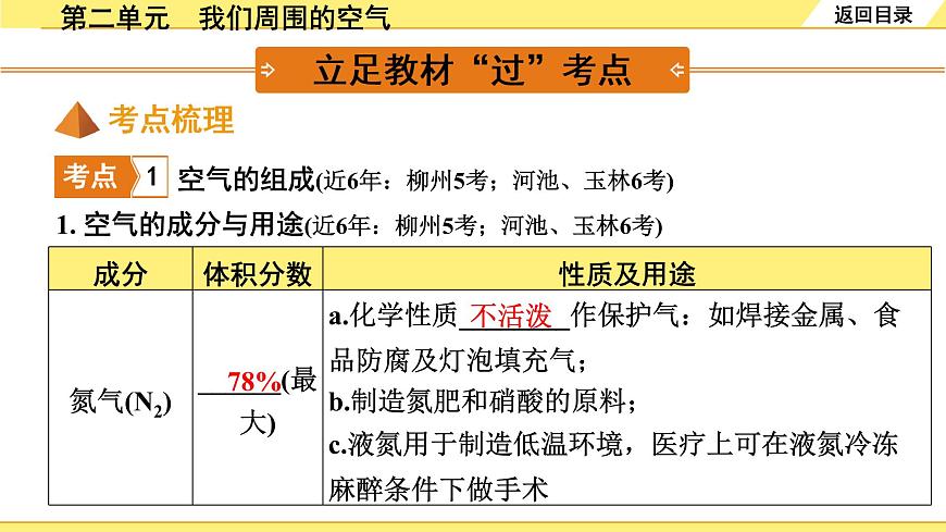 第二單元 我們周圍的空氣第2頁
