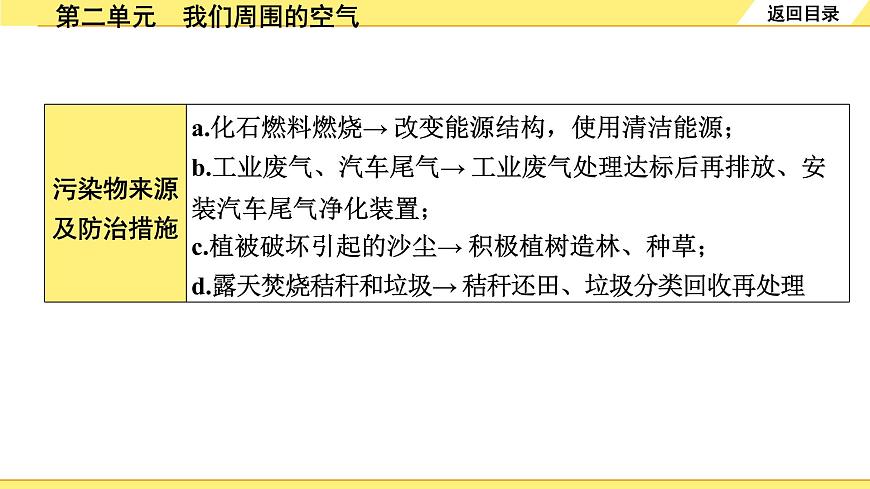 第二單元 我們周圍的空氣第8頁