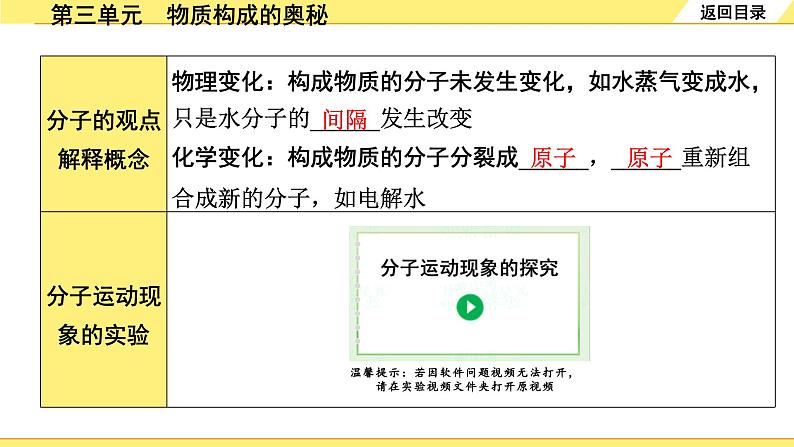 人教版化学中考复习 03.第三单元 物质构成的奥秘 PPT课件+练习03