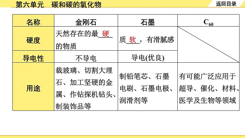 01.第六单元 碳和碳的氧化物第3页