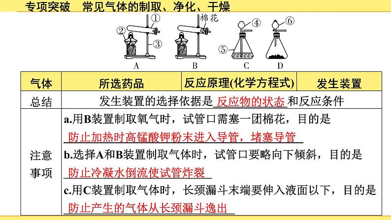 02.专项突破 常见气体的制取、净化、干燥第8页