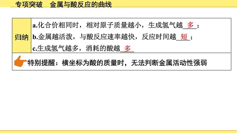 03.专项突破 金属与酸反应的曲线第4页