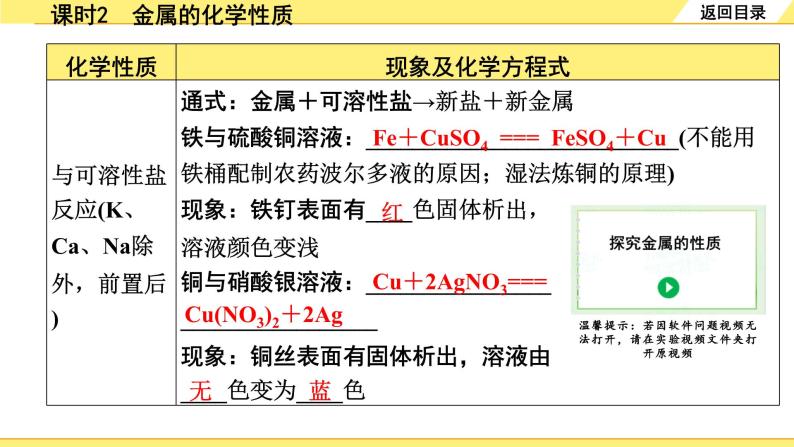 人教版化学中考复习 08.第八单元   金属和金属材料 PPT课件+练习04