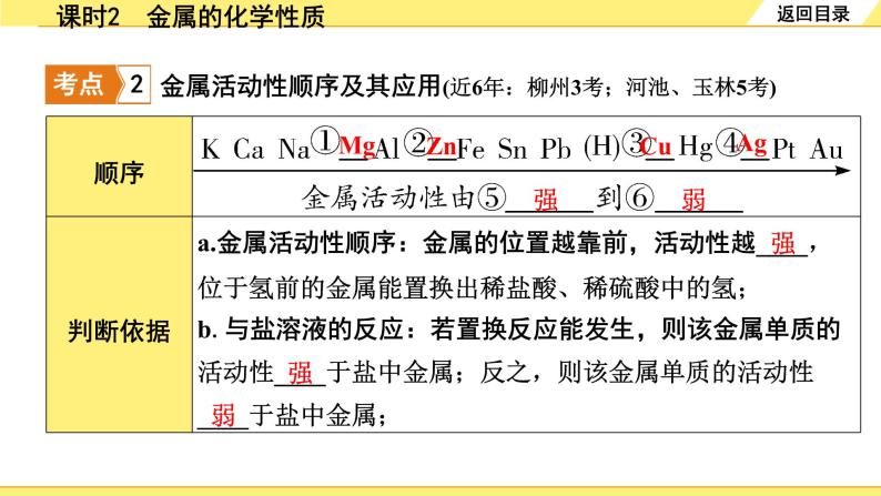 人教版化学中考复习 08.第八单元   金属和金属材料 PPT课件+练习07