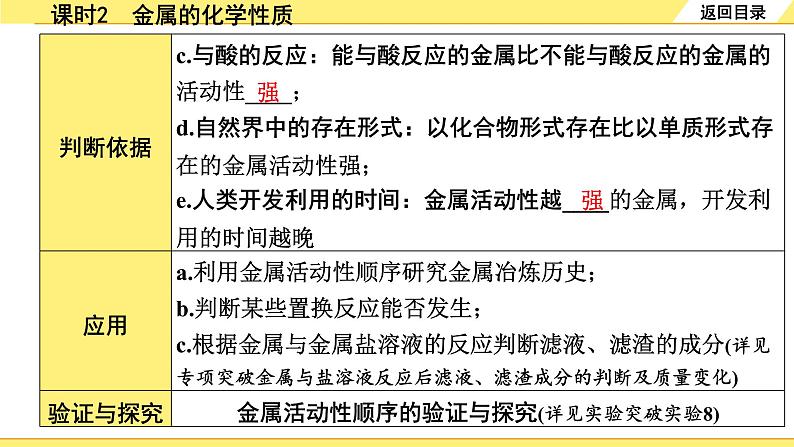 02.课时2 金属的化学性质第8页