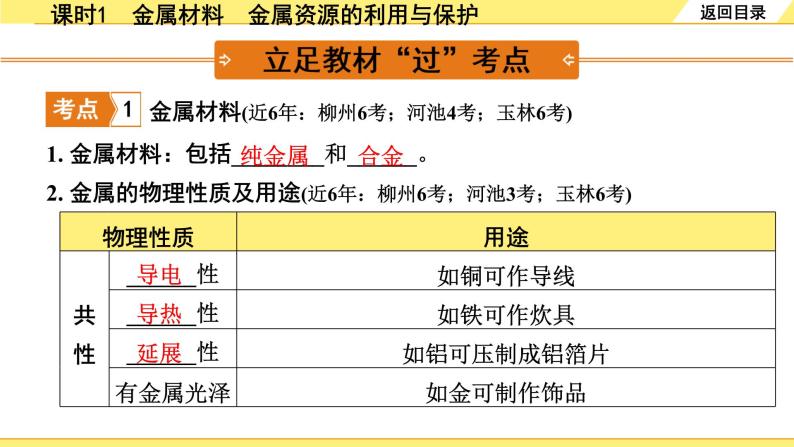 人教版化学中考复习 08.第八单元   金属和金属材料 PPT课件+练习02