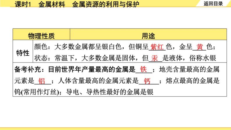 人教版化学中考复习 08.第八单元   金属和金属材料 PPT课件+练习03