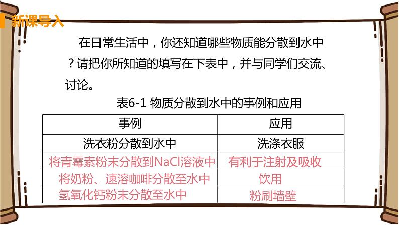 6.1物质在水中的分散第5页