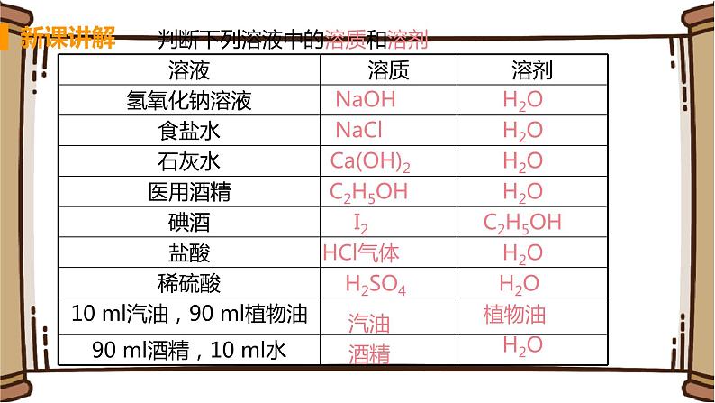6.2溶液组成的表示第8页