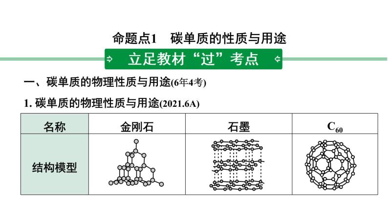 2022年陕西省中考化学一轮复习课件：主题2　碳和碳的氧化物02