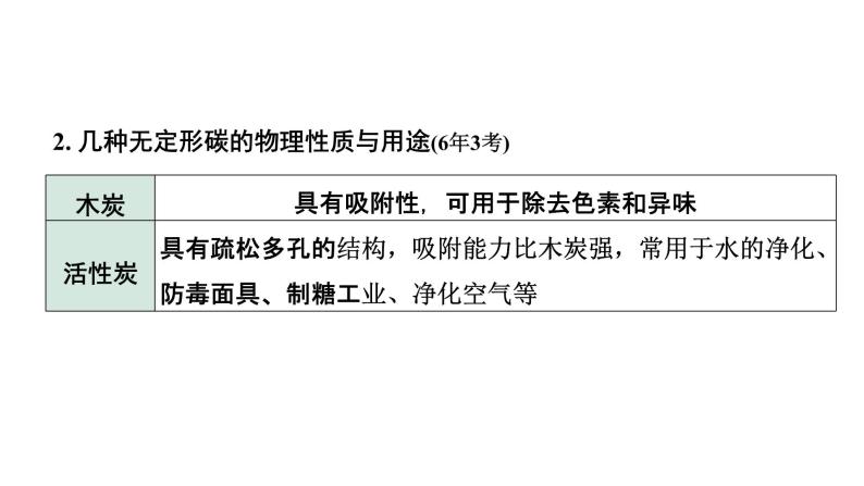 2022年陕西省中考化学一轮复习课件：主题2　碳和碳的氧化物05