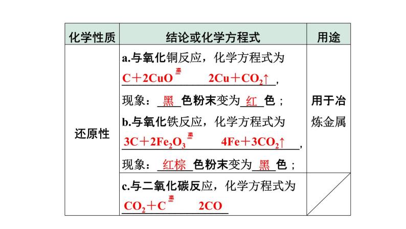 2022年陕西省中考化学一轮复习课件：主题2　碳和碳的氧化物07