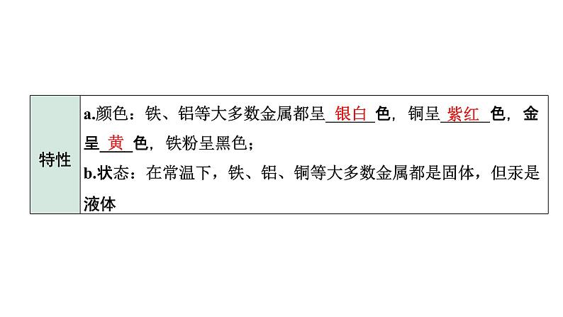 2022年陕西省中考化学一轮复习课件:主题4 金属与金属矿物第3页