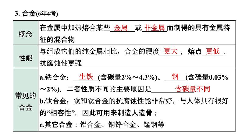2022年陕西省中考化学一轮复习课件:主题4 金属与金属矿物第4页