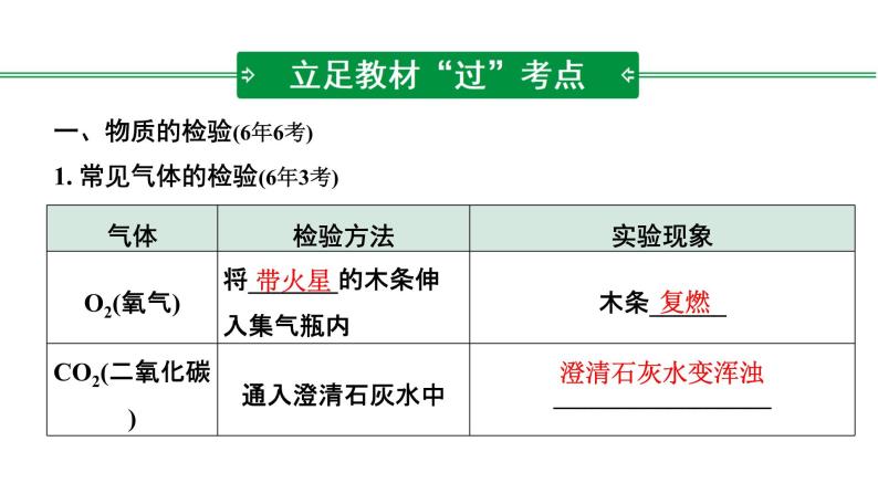 2022年陕西省中考化学一轮复习课件：主题14　物质的检验与鉴别、除杂与分离02