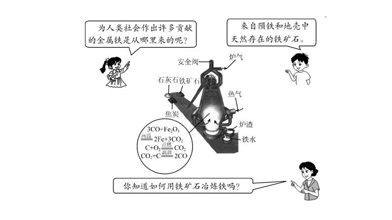 2022年春科粤版九年级化学下册 6.3 金属矿物与冶炼(教案-课件-练习)05