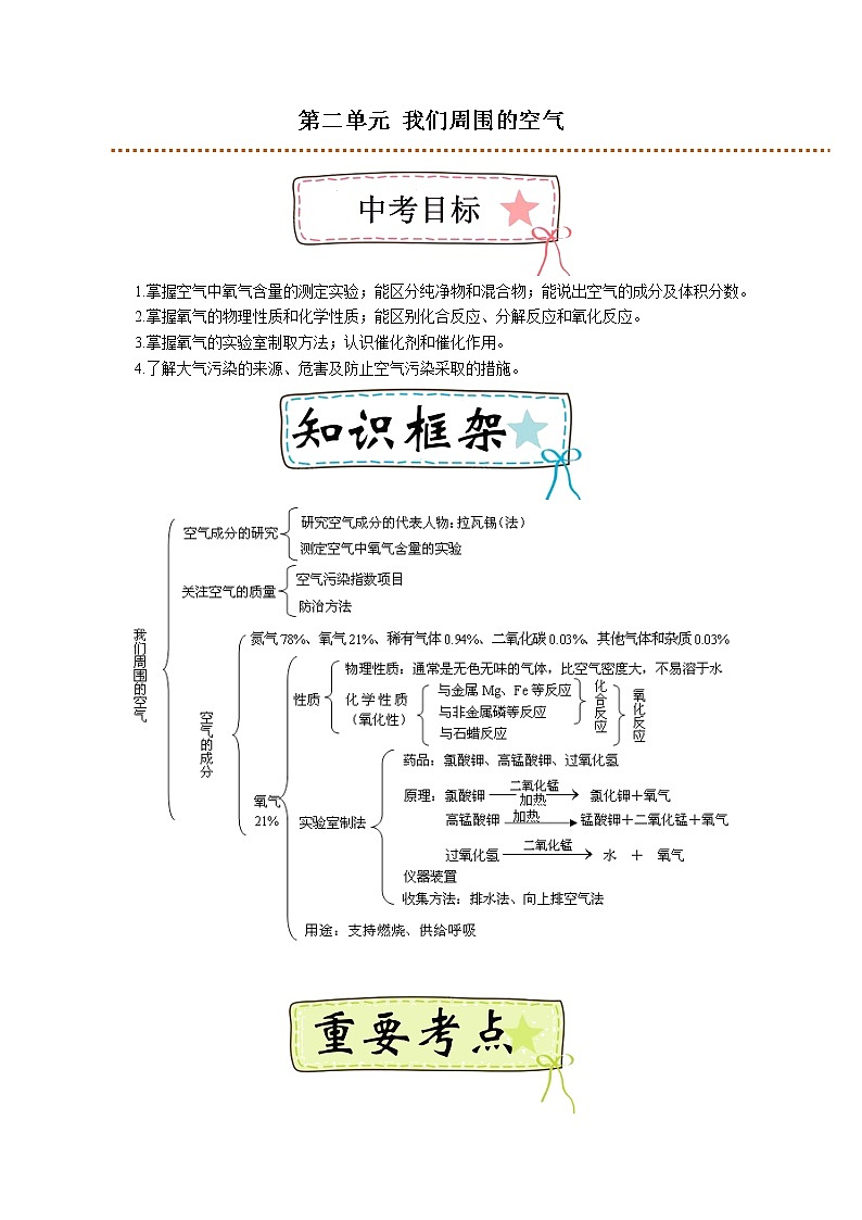 第二单元  我们周围的空气-2022年《三步冲刺中考 化学》之第1步重课本·理考点(原卷版)第1页