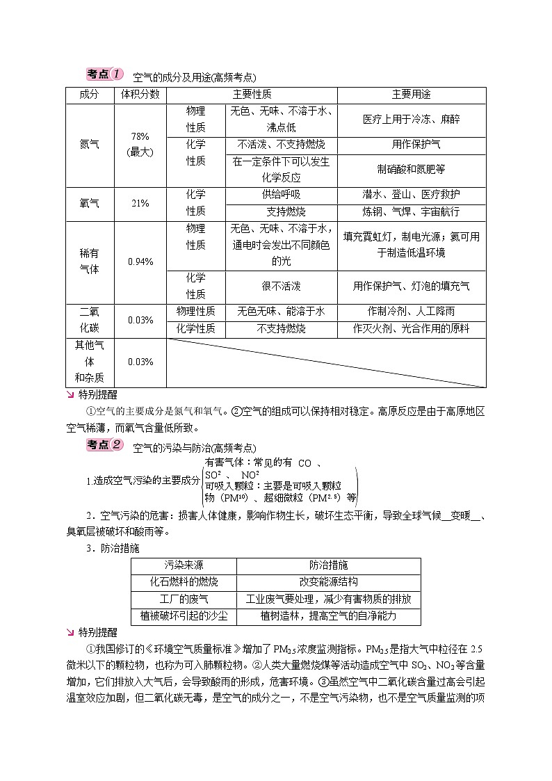 第二单元  我们周围的空气-2022年《三步冲刺中考 化学》之第1步重课本·理考点(解析版)第2页