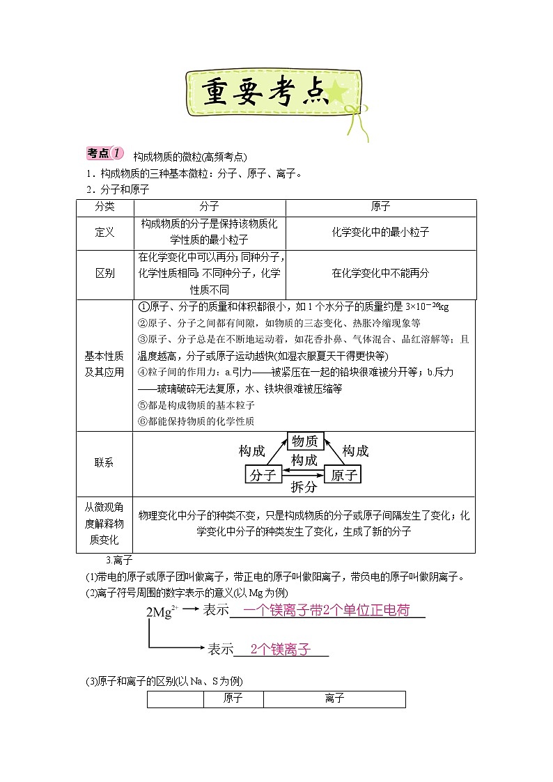 第三单元 物质构成的奥秘-2022年《三步冲刺中考•化学》之第1步重课本·理考点·学案02