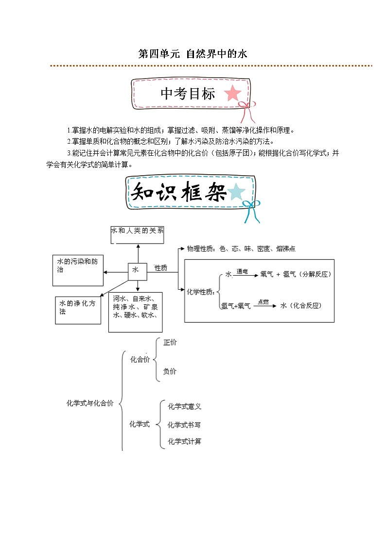 第四单元 自然界中的水-2022年《三步冲刺中考 化学》之第1步重课本·理考点(解析版)第1页