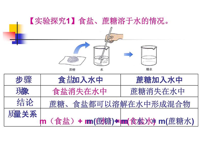 沪教版化学第3单元 溶液各课题第一课时课件PPT第3页