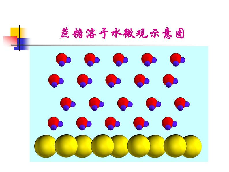 沪教版化学第3单元 溶液各课题第一课时课件PPT第4页